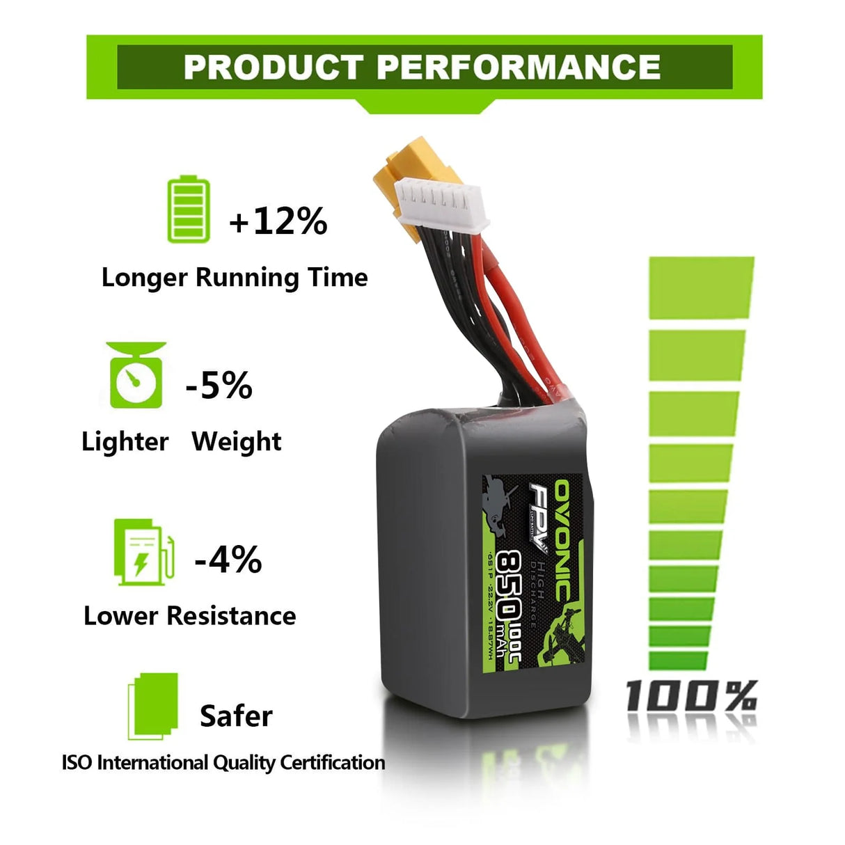Ovonic 6S 850mAh 100C 22,2V XT60 Lipo Akku Pack (2 St.) - LiPo24.de