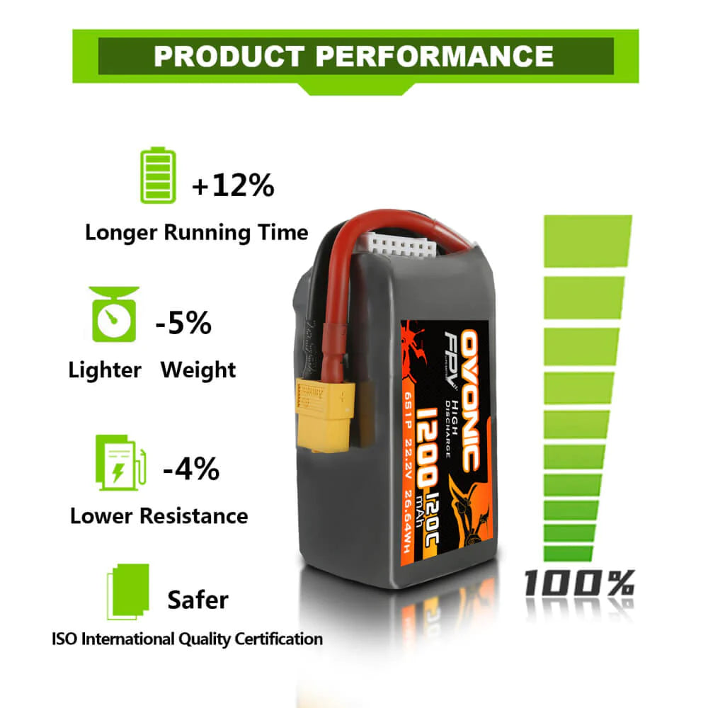 Ovonic 6S 1300mAh 120C 22,2V XT60 LiPo Akkupack - LiPo24.de