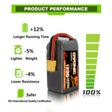 Ovonic 6S 1300mAh 120C 22,2V XT60 LiPo Akkupack - LiPo24.de