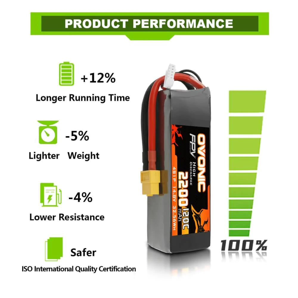 Ovonic 4S 2200mAh 120C 14,8V XT60 LiPo Akku (2 St.) - LiPo24.de
