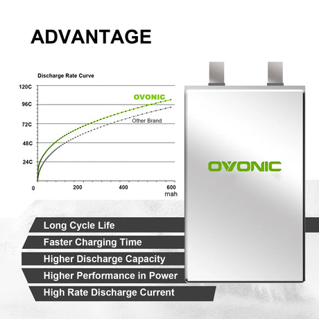 Ovonic 3S 550mAh 130C 11,1V XT30 LiPo Akku (4 St.) - LiPo24.de