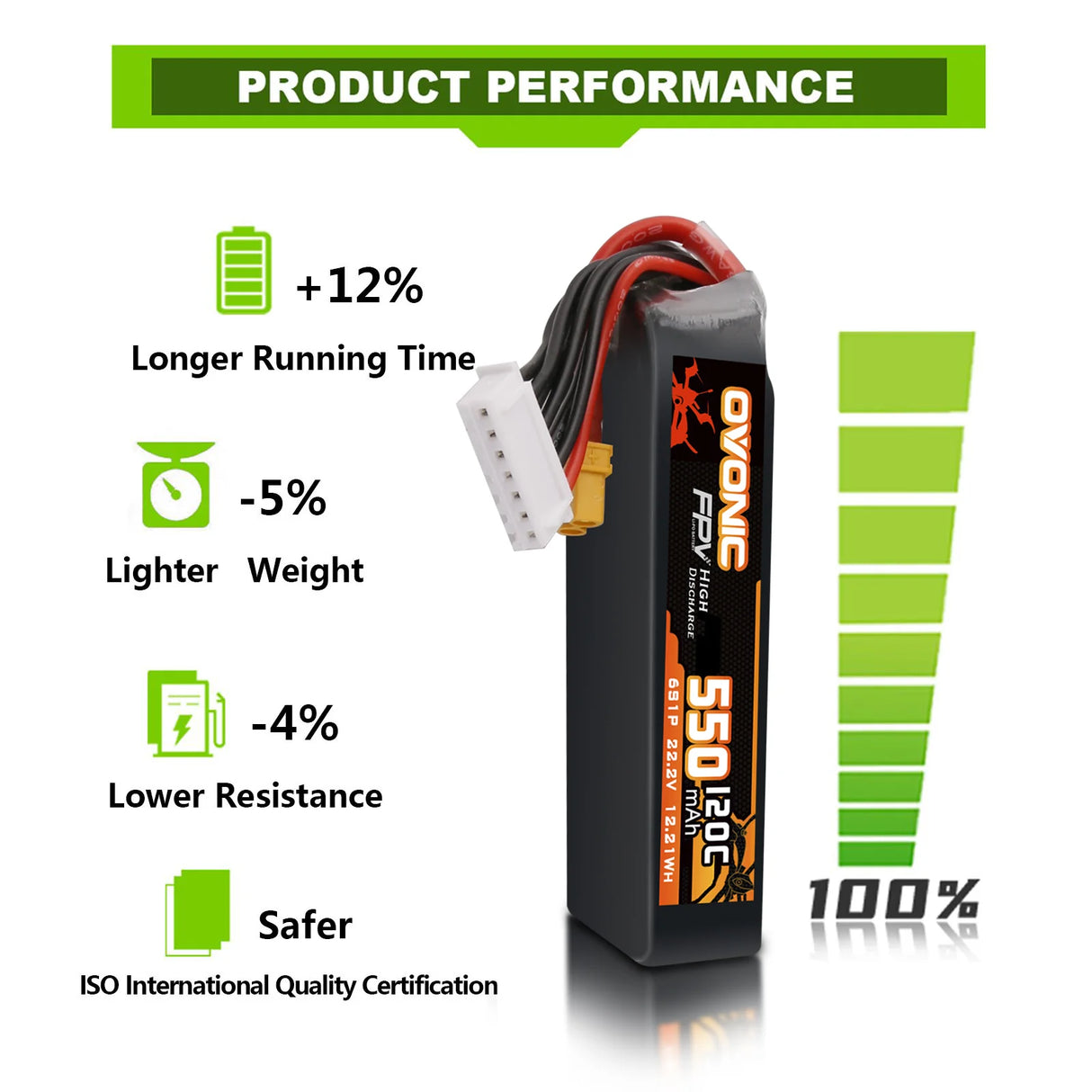 Ovonic 3S 550mAh 130C 11,1V XT30 LiPo Akku (4 St.) - LiPo24.de