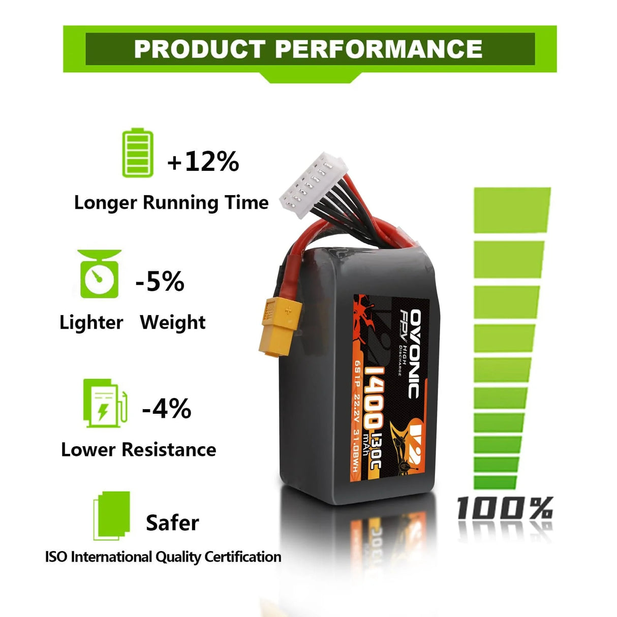 Ovonic 6S 1400mAh 130C 22,2V XT60 Lipo Akku Pack (2  St.) - LiPo24.de