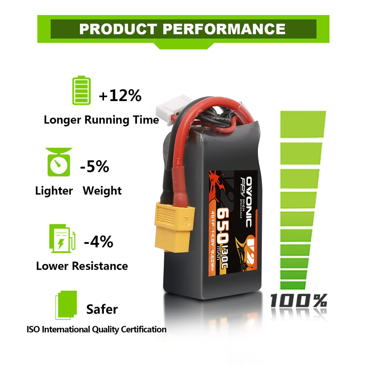 Ovonic 4S 650mAh 130C 14,8V XT60 LiPo Akku (4 St.) - LiPo24.de