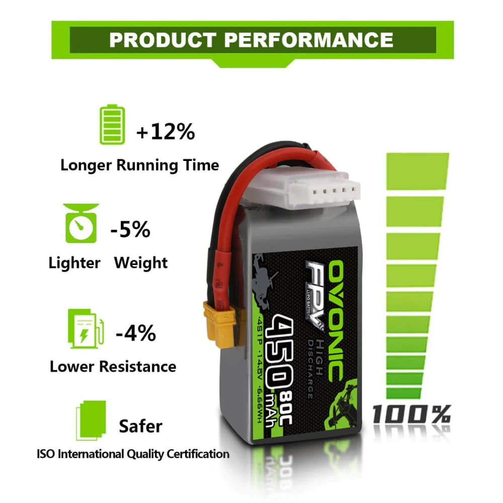 Ovonic 4S 450mAh 80C 14,8V XT30 Lipo Akku (4 St.) - LiPo24.de