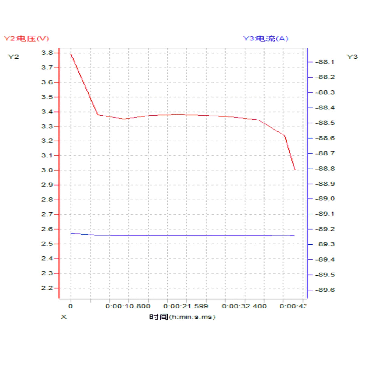MyLipo Lipo Akku 1050mAh 22,2V 85C/170C FPV Parcour XT60 - LiPo24.de