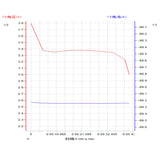 MyLipo Lipo Akku 1050mAh 22,2V 85C/170C FPV Parcour XT60 - LiPo24.de